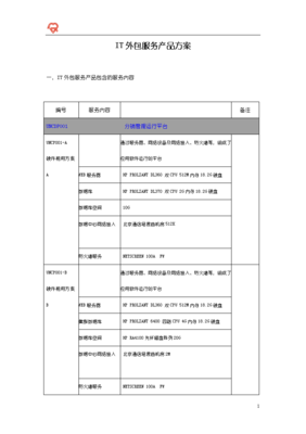 用友软件集团IT外包服务-产品服务方案及软件外包解决方案