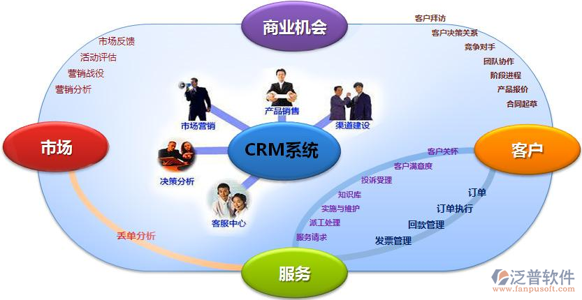那些你不知道的CRM客户关系管理系统特点与软件外包服务