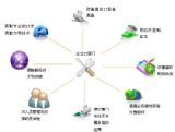 上海艾磊科技公司 | 软件外包,IT外包业务